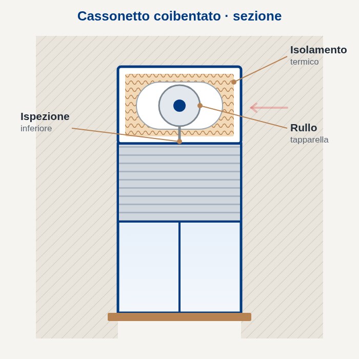 Stop alle dispersioni